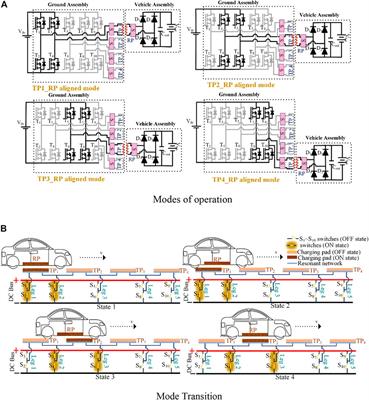 Solar-powered five-leg inverter-driven quasi-dynamic charging for a slow-moving vehicle